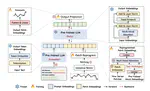 Time-LLM: Time Series Forecasting by Reprogramming Large Language Models